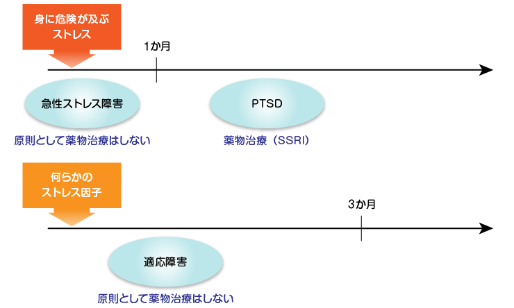 障害 仕事 適応